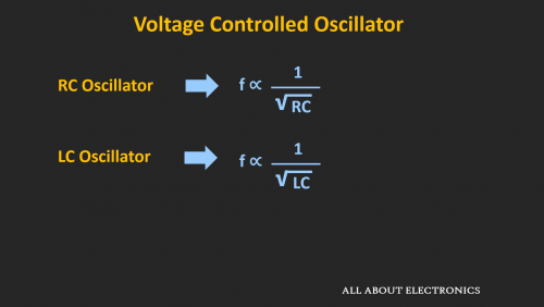 压控振荡器(VCO)和锁相环(PLL)工作原理