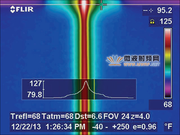 微带传输线俯视热成像图，顶点处对应的是信号馈入点处热量