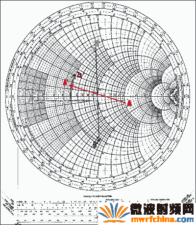 图12. 图11的网络，将其对应的点画在史密斯圆图上